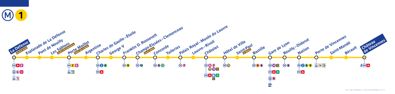 Plan Ligne 1