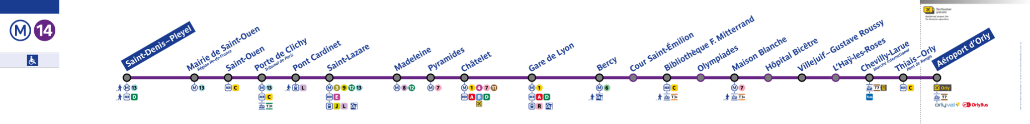 パリメトロの14番線の地図
オルリーまでの交通手段
